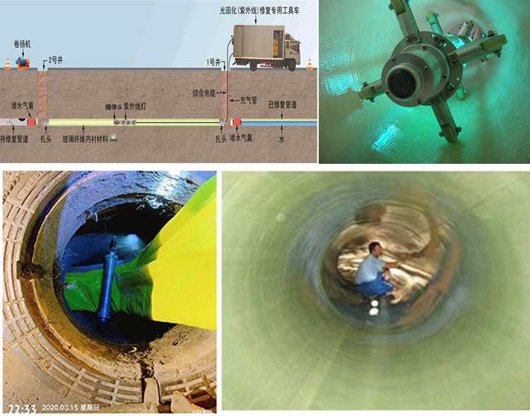 新巴尔虎右UV-CIPP内衬修复