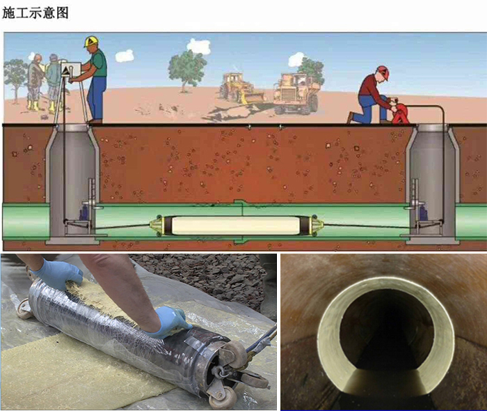 新巴尔虎右管道局部点状修复